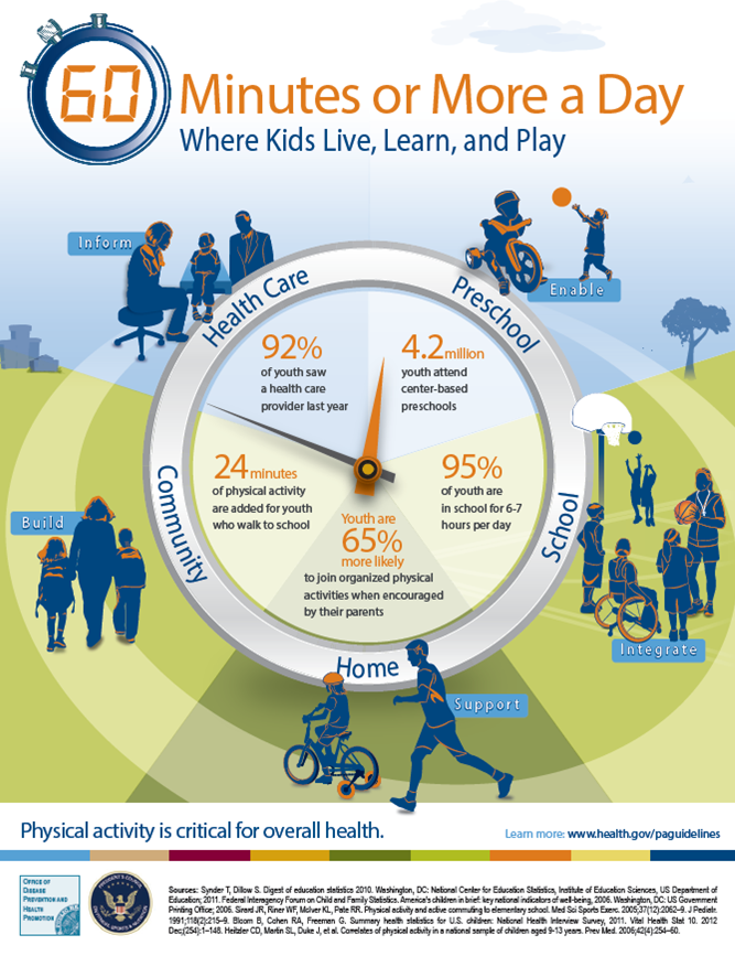 PA Guidelines infographic